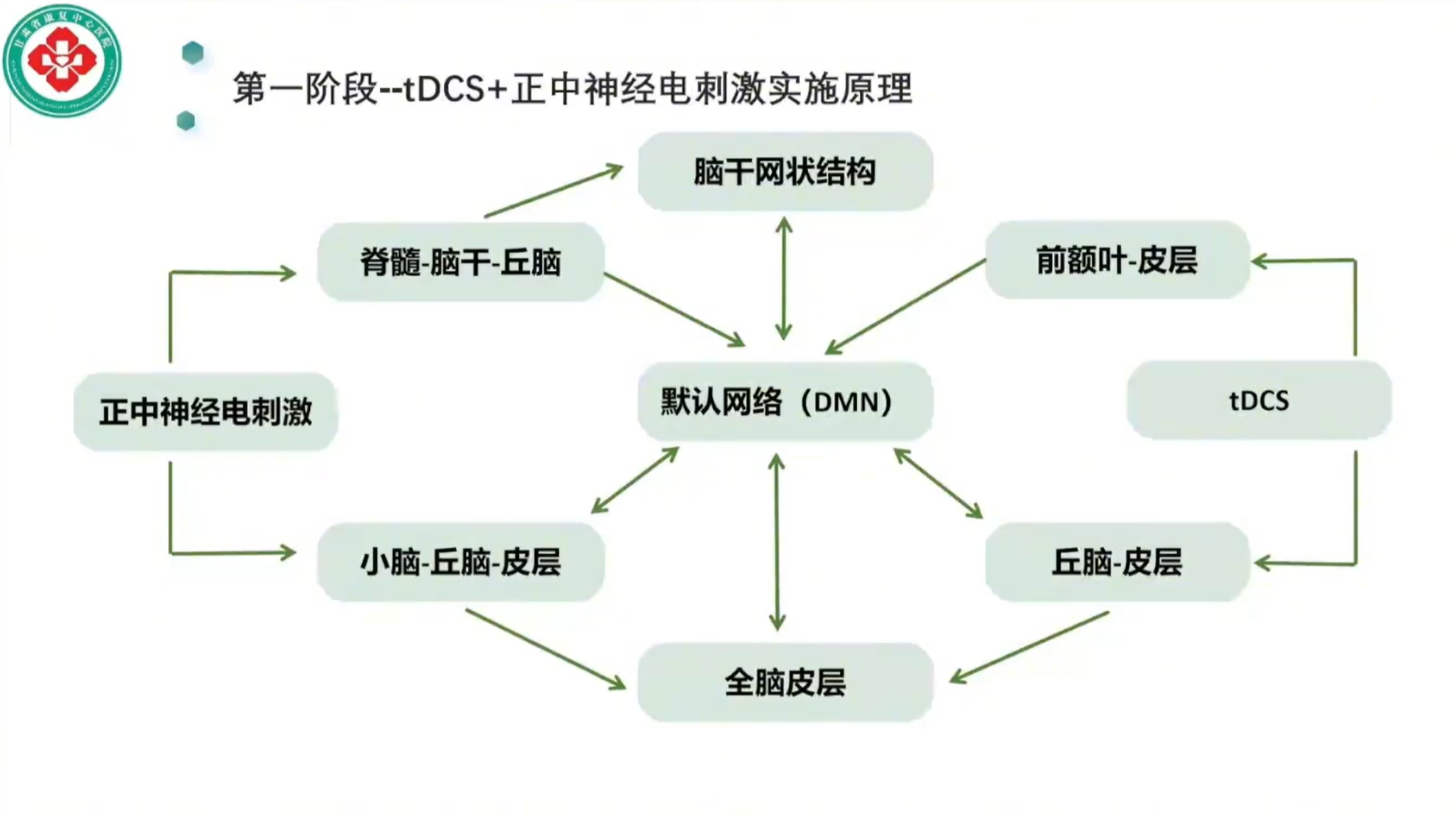 圖12