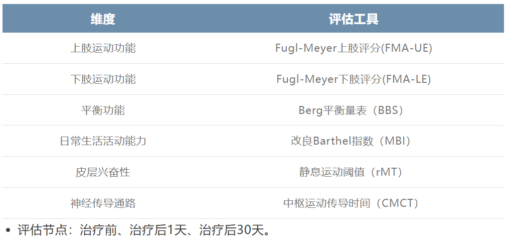 7表格